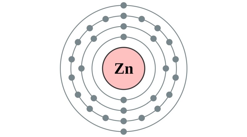 zinco-configurazione-elettronica